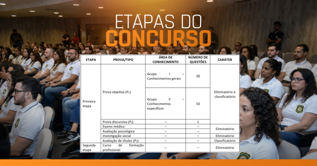 Tabela com etapas do concurso público de médico legista Maranhão 2026